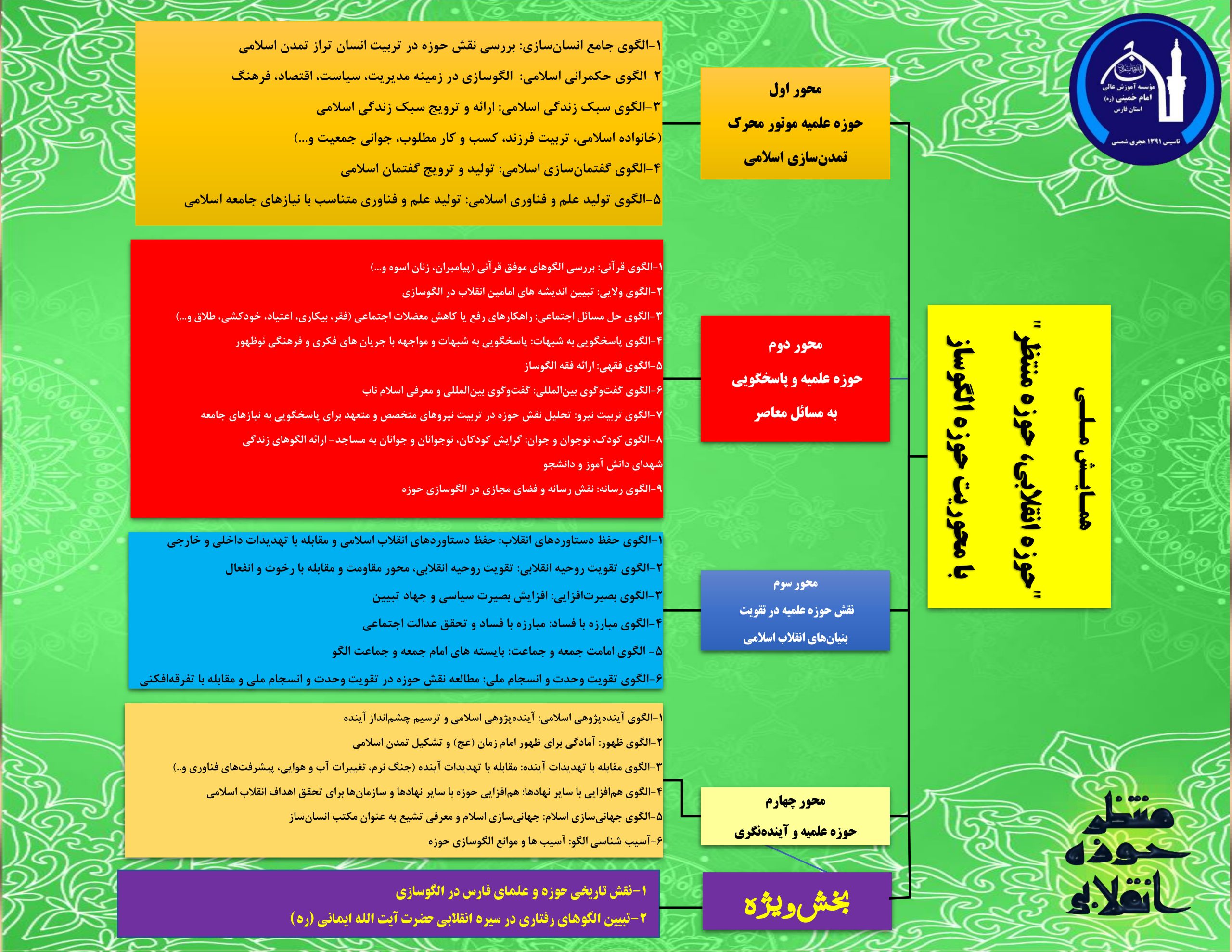 محورهای کلی پنجمین همایش ملی «حوزه انقلابی-حوزه منتظر» با محوریت “حوزه الگوساز”